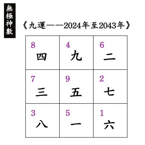 大門向西北九運|2024年進入九運，大門朝哪個方向最吉利？